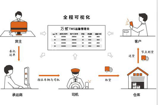 全渠道市(jng)场炙手可热，企业物流服务如何应对